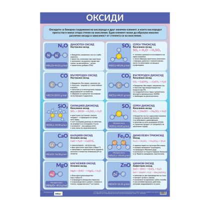 Office 1 Ученическо табло ''Оксиди'', 70 x 100 cm