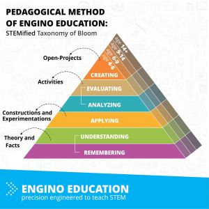 Робот Engino Education Ginobot Basic