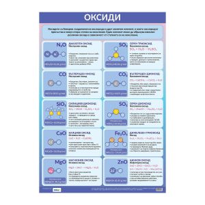 Office 1 Ученическо табло ''Оксиди'', 70 x 100 cm